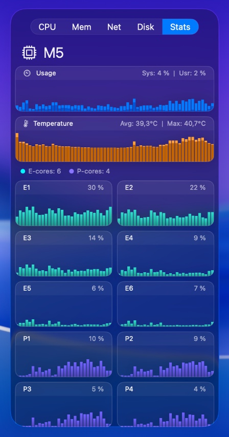 OneMenu system stats dashboard